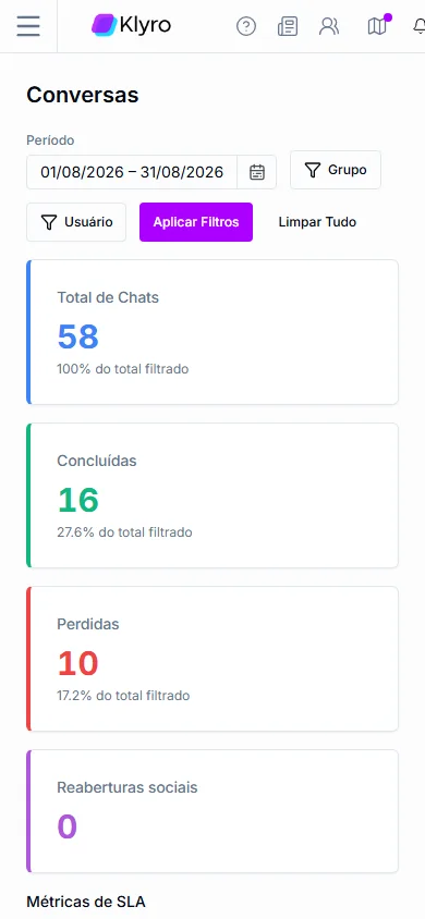 Mobile analytics KPIs and SLA